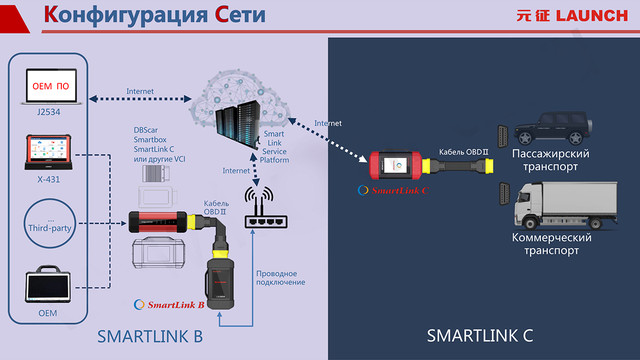 Launch SmartLink B V2.0 конфигурация сети