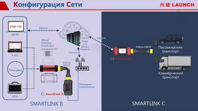 Конфигурация сети Launch SmartLink B V2.0 Конфигурация сети Launch SmartLink B V2.0