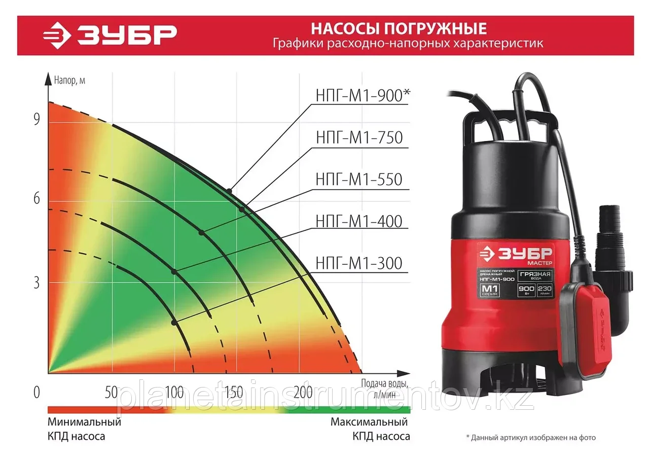 ЗУБР 750 Вт, дренажный насос для грязной воды (НПГ-М1-750) - фото 9 - id-p113284799