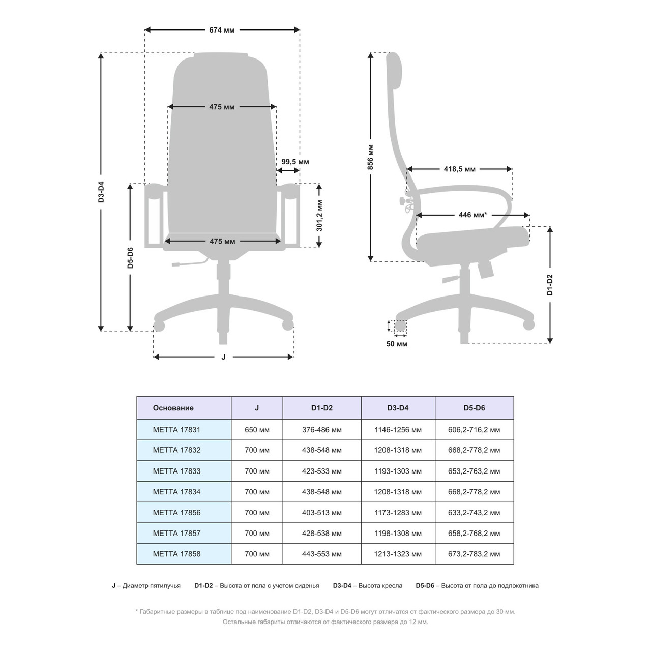 Кресло офисное МЕТТА Комплект 6 - фото 4 - id-p113848745