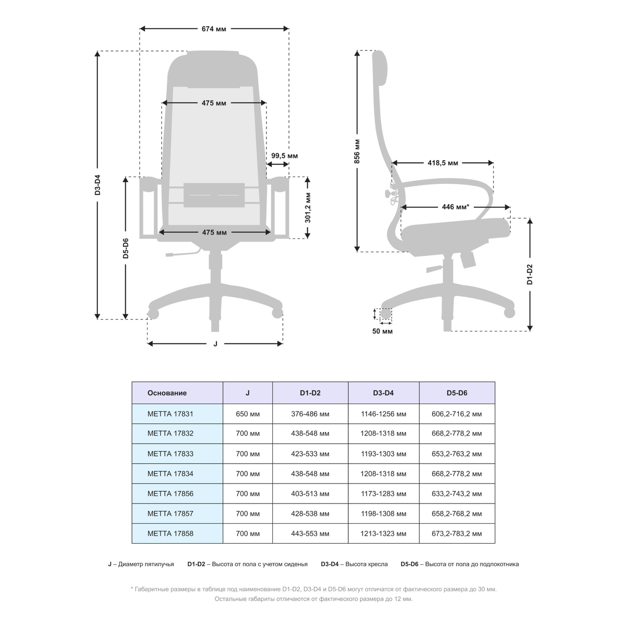 Кресло офисное МЕТТА B 1m 5/K116 - фото 3 - id-p113848808
