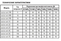 ЭМС-фильтры для преобразователя частоты 560-630 кВт