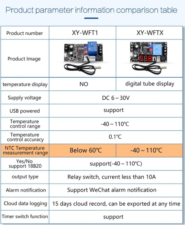 Термоконтроллер Wi-Fi XY-WFTX 6-30V цифровая индикация до 10A - фото 8 - id-p114010832