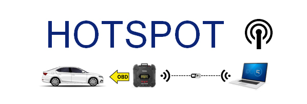 MULTIHUB подсоединяется к устройству визуализации способом HOTSPOT «точка- точка» MULTIHUB подсоединяется к устройству визуализации способом HOTSPOT «точка- точка» фото