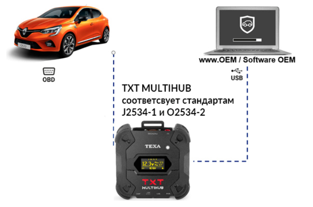 Сканер Navigator TXT Multihub протоколы Сканер Navigator TXT Multihub протоколы фото