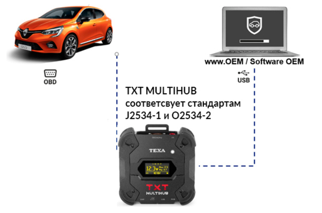 Сканер Navigator TXT Multihub протоколы фото