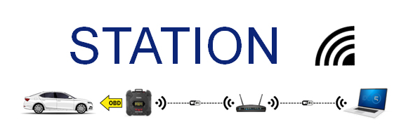 Способ связи WiFi может работать двумя различными способами Station или Hotspot фото