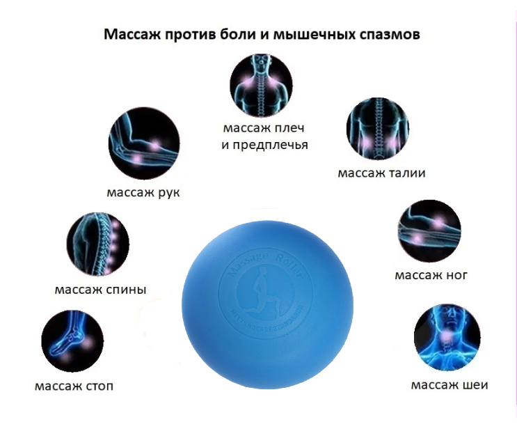 Мяч массажный МФР для триггерных точек Blue - фото 5 - id-p114036836