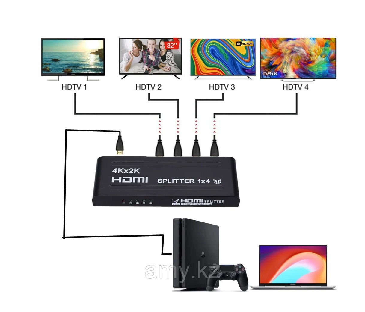 Сплиттер HDMI 1x4 разветвитель SPK14 - фото 6 - id-p114119758