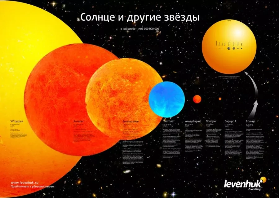 Постер Levenhuk «Солнце и другие звезды», фото 1