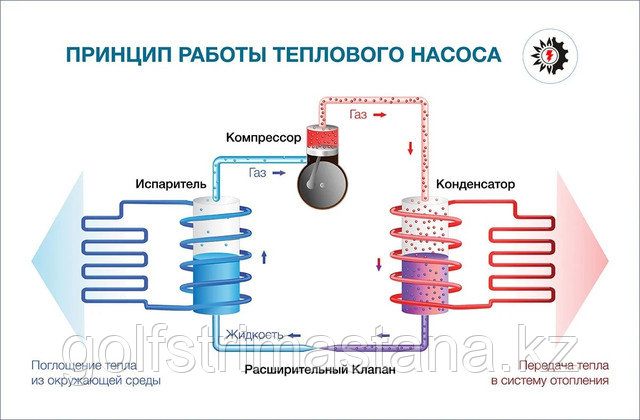 принцип действия теплового насоса