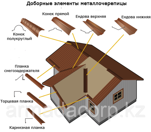 Доборные элементы кровли комплектующие для металлочерепицы и профлиста, фото 2