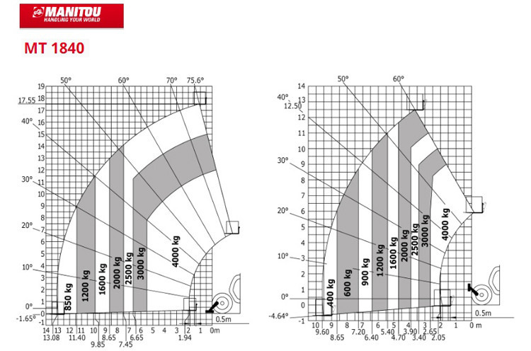 Аренда Телескопического погрузчика Manitou - фото 4 - id-p113851986