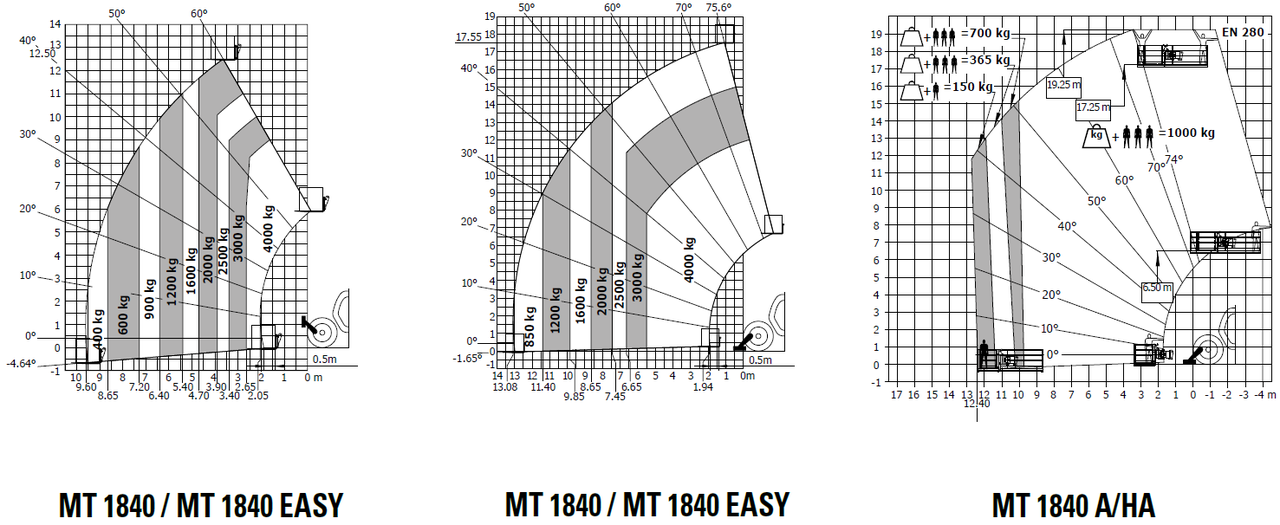 Аренда Телескопического погрузчика Manitou - фото 3 - id-p113851987