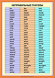 Плакаты Времена английского глагола для среднего звена, фото 9