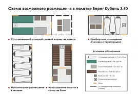 Палатка всесезонная Берег Кубоид 3.60 двухслойная, непромокаемый пол из ПВХ, сетка веранда, фото 3