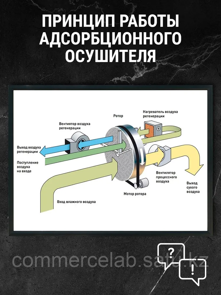 Осушитель воздуха ТЕХСОЛ DS5 энергосберегающий портативный с пультом управления для дома, гаража, производства - фото 7 - id-p114313578