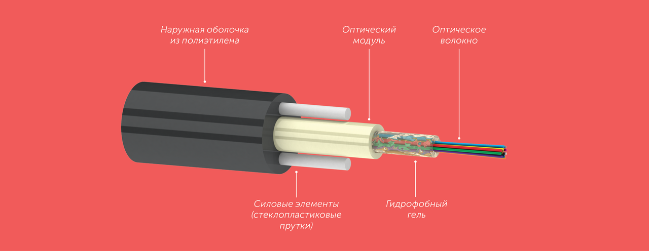 Оптический кабель ОК/Д2-Т-С2-1.0 (К) подвесной самонесущий (волокно Corning США) - фото 2 - id-p114384562