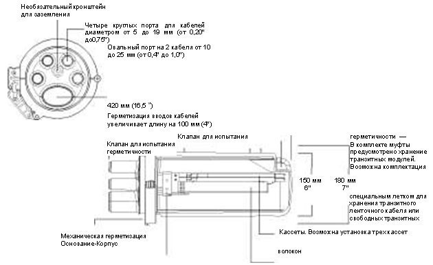 Муфта оптическая OK-FOSC-400A4-24F до 24 волокон - фото 2 - id-p114383956