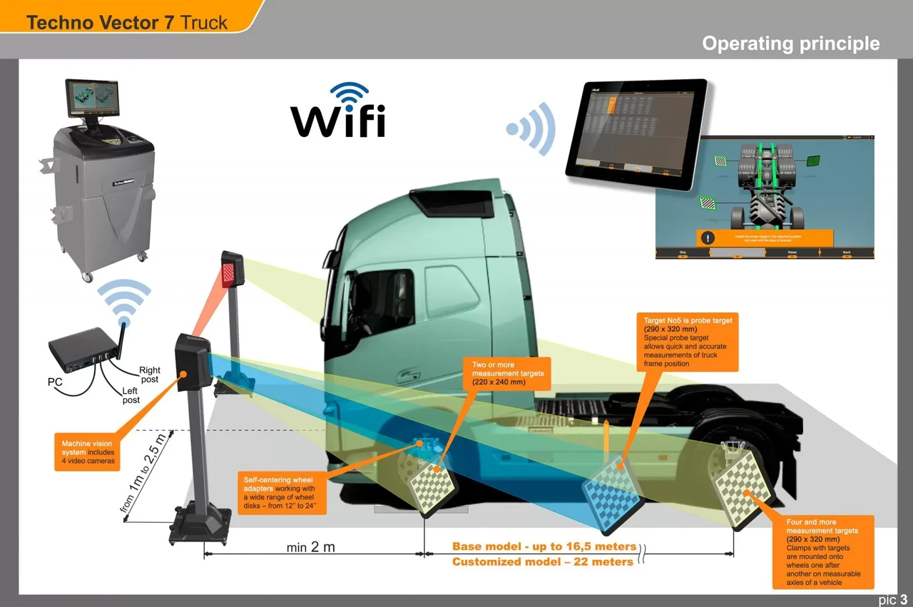 Мобильный стенд сход-развал 3D для грузовых автомобилей ТехноВектор 7 Truck - фото 4 - id-p114385040