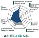 Yacco VX 500 10W40 5 л, фото 3