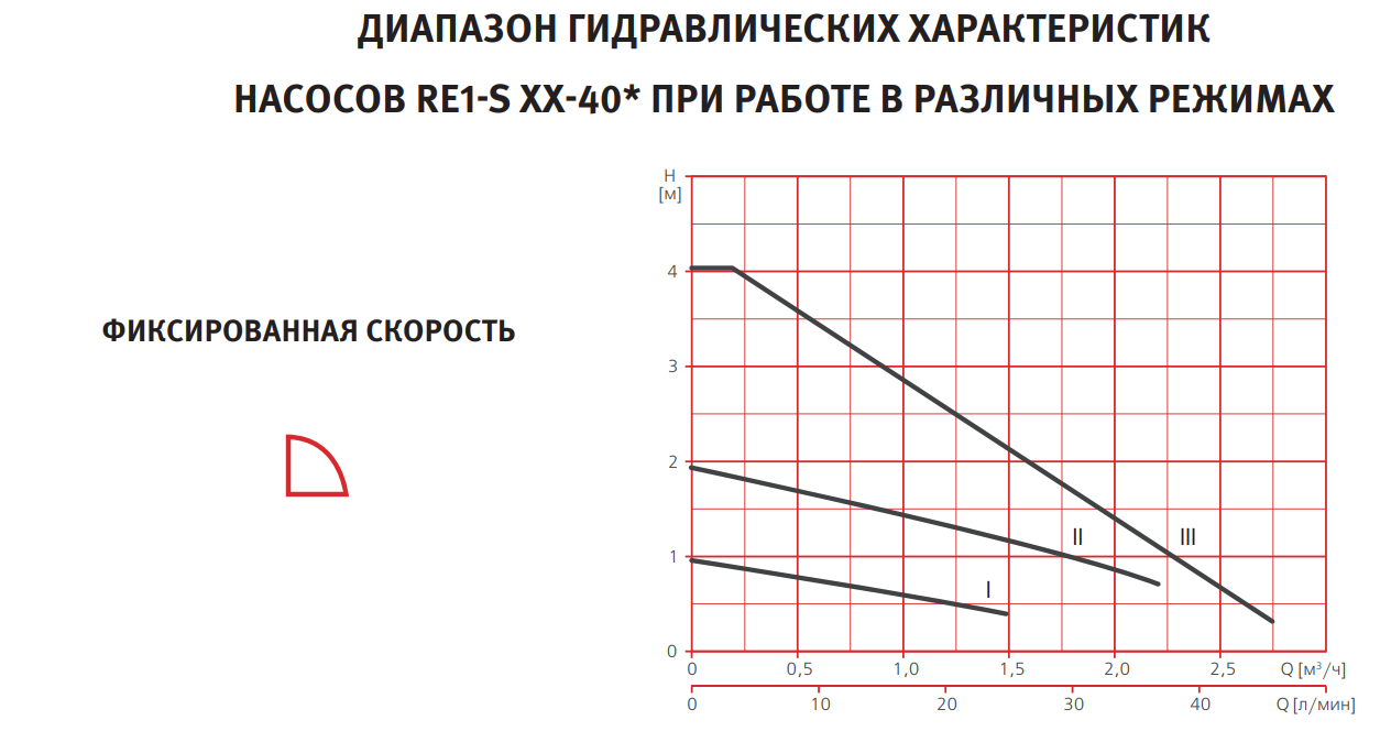 Циркуляционный насос Espa RE1-S 25-40-180 230 50 - фото 7 - id-p114436417