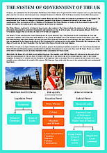 Плакат "Система правления Великобритании.Королевская семья