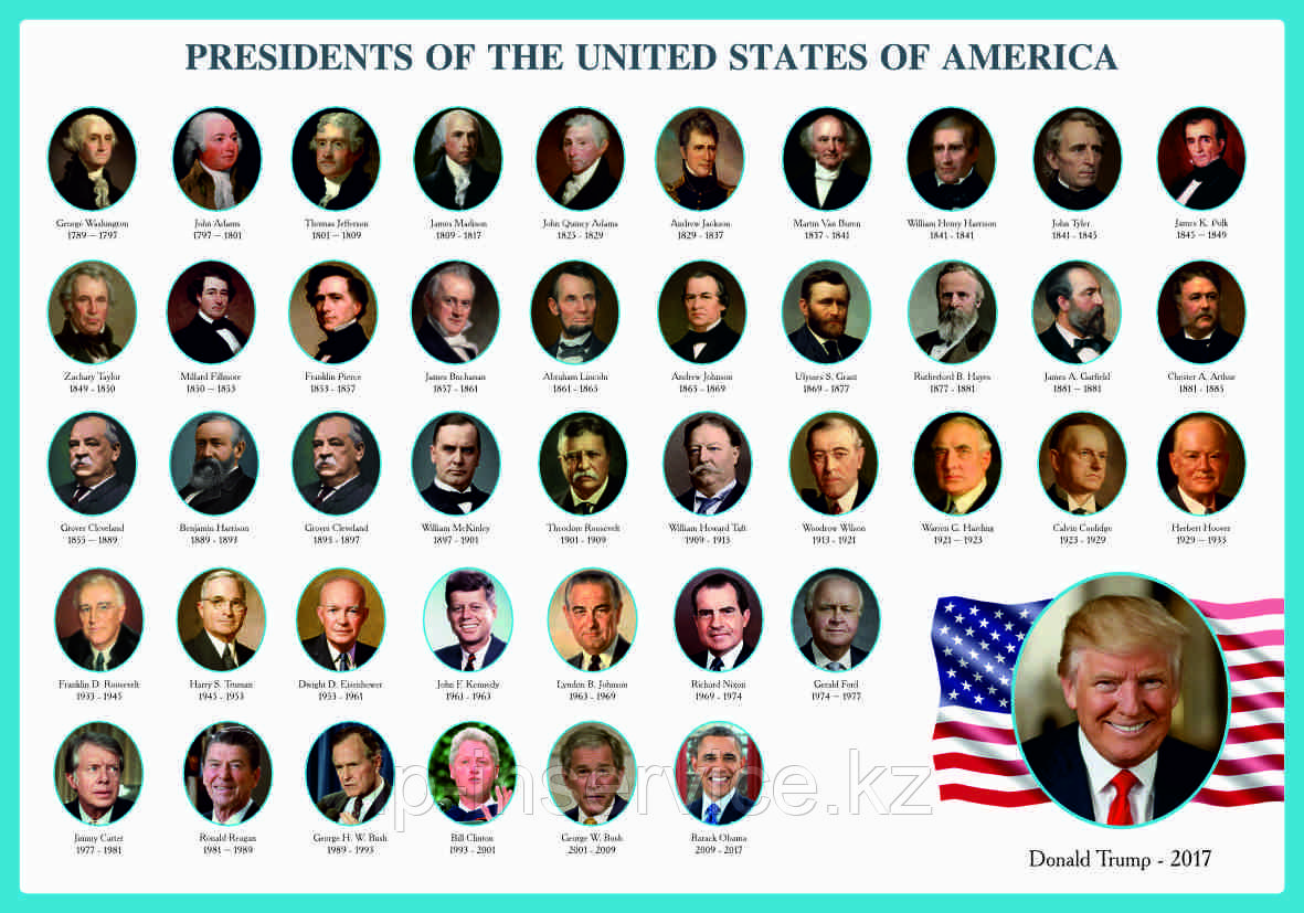 Плакат "Система правления США. Президенты США