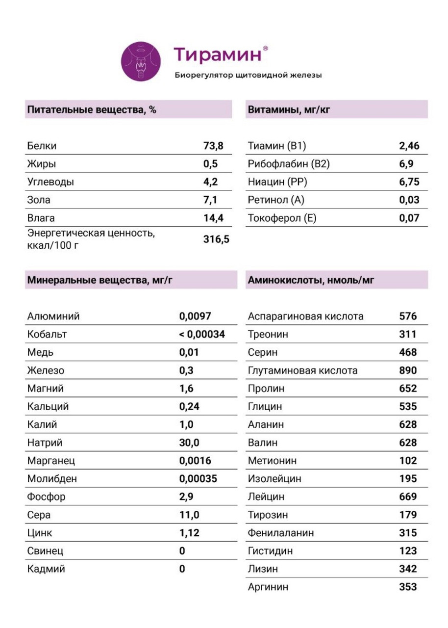 Цитамины Тирамин - Биорегулятор Щитовидной железы, 40 таблеток - фото 3 - id-p114468488