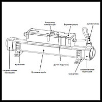 Запасные части для электронагревателей воды в бассейне