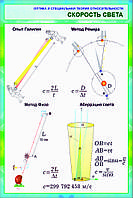 Плакаты Оптика