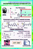 Плакаты Оптика и специальная теория относительности, фото 7