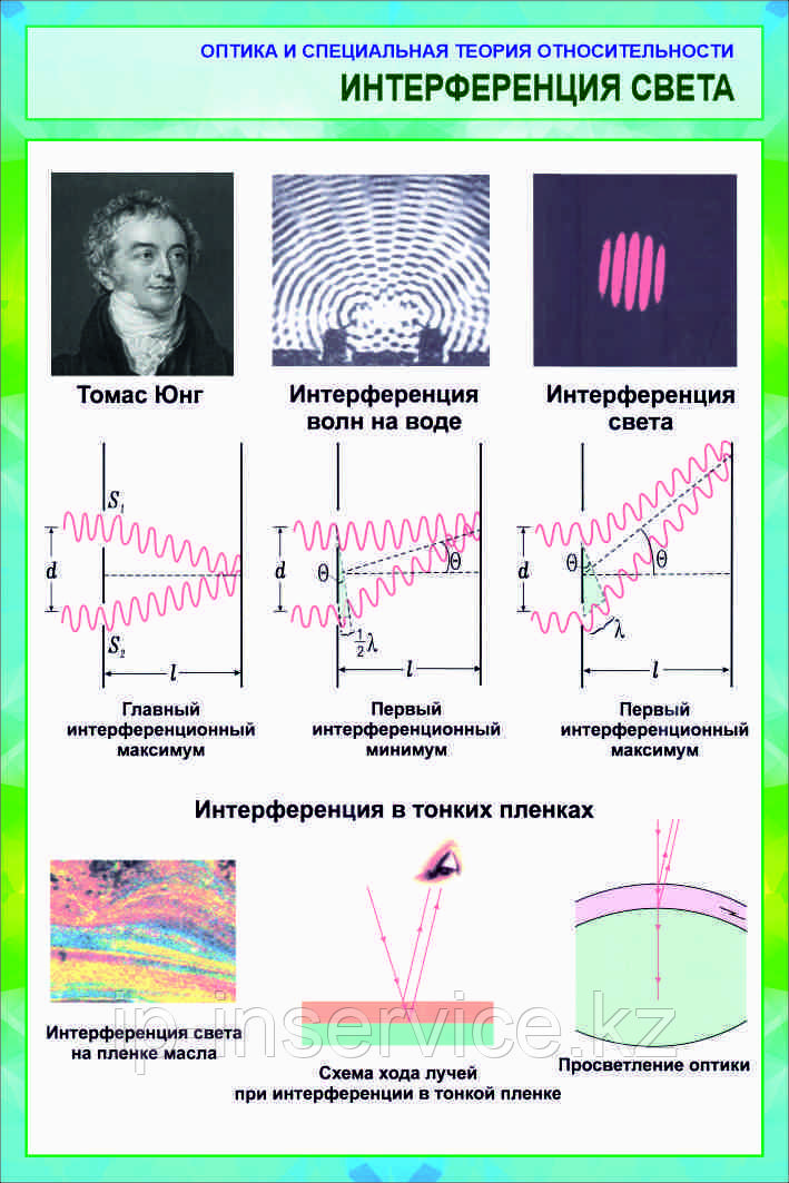 Плакаты Оптика и специальная теория относительности - фото 8 - id-p114557798