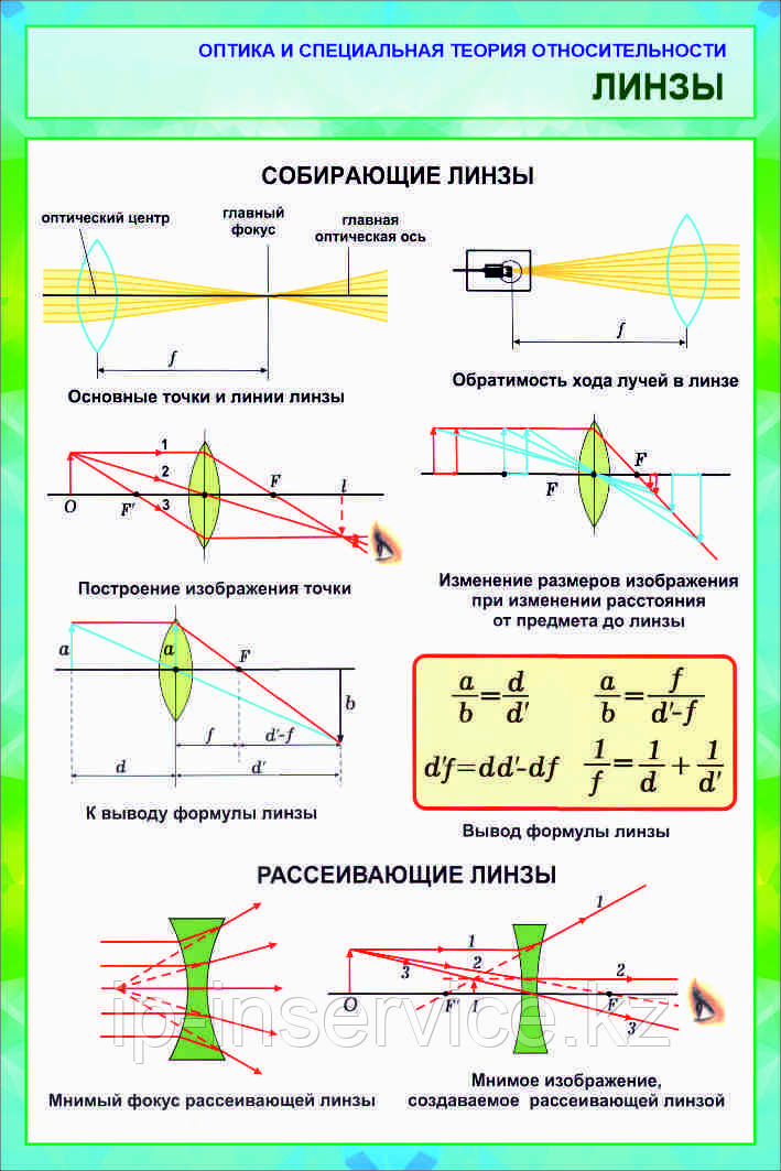 Плакаты Оптика и специальная теория относительности - фото 10 - id-p114557798