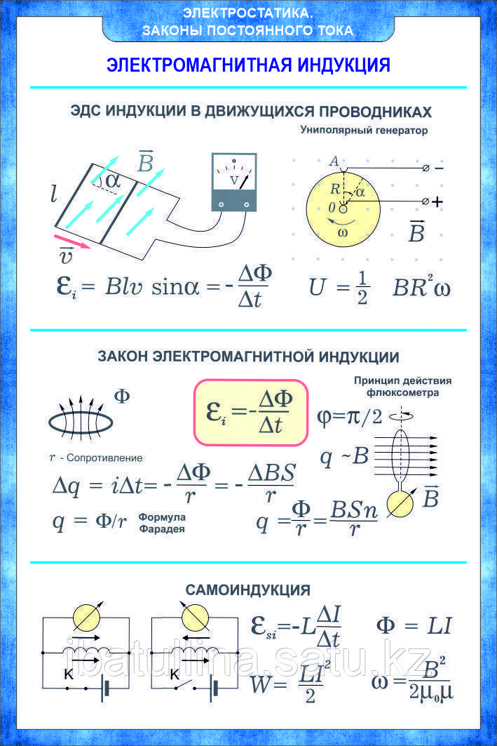 Плакаты Электростатика. Законы постоянного тока, фото 1