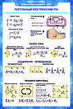 Плакаты Электростатика. Законы постоянного тока, фото 7