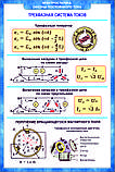 Плакаты Электростатика. Законы постоянного тока, фото 9