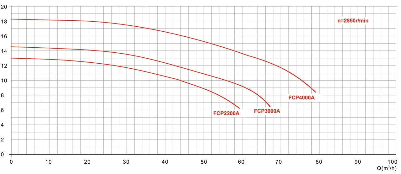 Насос Glong FCP 3000A для бассейна c префильтром (Производительность 50 м3/ч) - фото 3 - id-p114600425