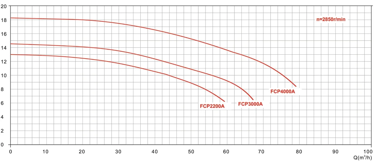 Насос Glong FCP 4000A для бассейна c префильтром (Производительность 75 м3/ч) - фото 3 - id-p114600428