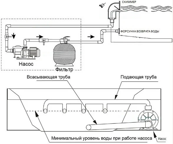 Насос Glong BTP 4000 для бассейна без префильтра (Производительность 65 м3/ч) - фото 7 - id-p114600452