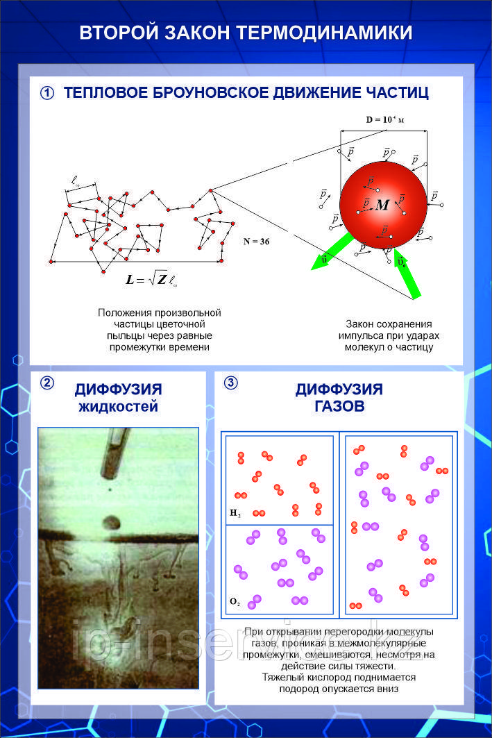 Плакаты "Молекулярно - кинетическая теория" - фото 10 - id-p114557773