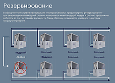 Модульный чиллер Electrolux EMASC-440 Qхол=130 кВт, фото 6