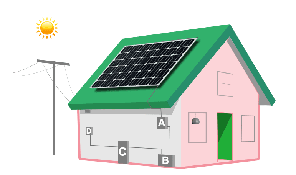 Солнечная электростанция 22 кВт/сутки(Longi-Kaller)ГАРАНТИЯ 1 ГОД