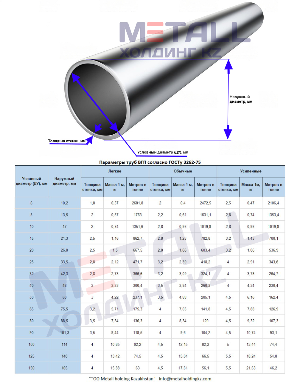 Труба стальная водогазопроводная (ВГП) ДУ 6х1,8 ГОСТ 3262-75 - фото 4 - id-p114664350