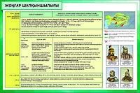 Плакаты История Казахстана 17-21 век-24 шт