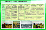 Плакаты История Казахстана 17-21 век-24 шт, фото 9