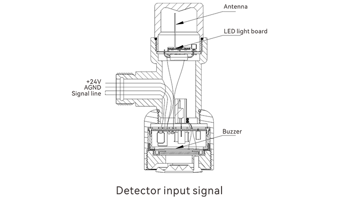 Беспроводная взрывозащищенная звуковая и световая сигнализация G301 - фото 3 - id-p114666975