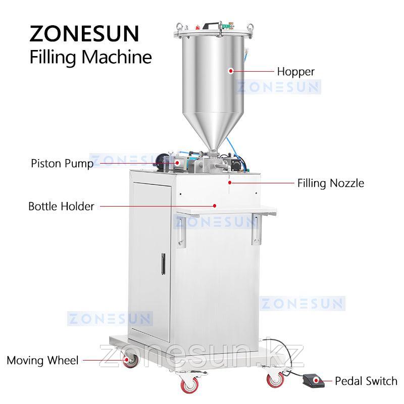 ПОЛУАВТОМАТИЧЕСКАЯ МАШИНА ДЛЯ НАПОЛНЕНИЯ ПАСТЫ ZONESUN ZS-GTPP1 С ПОРШНЕВЫМ НАСОСОМ - фото 5 - id-p114668066