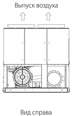 Моноблочный чиллер Midea LSBLGW380/C - 380 кВт, фото 2