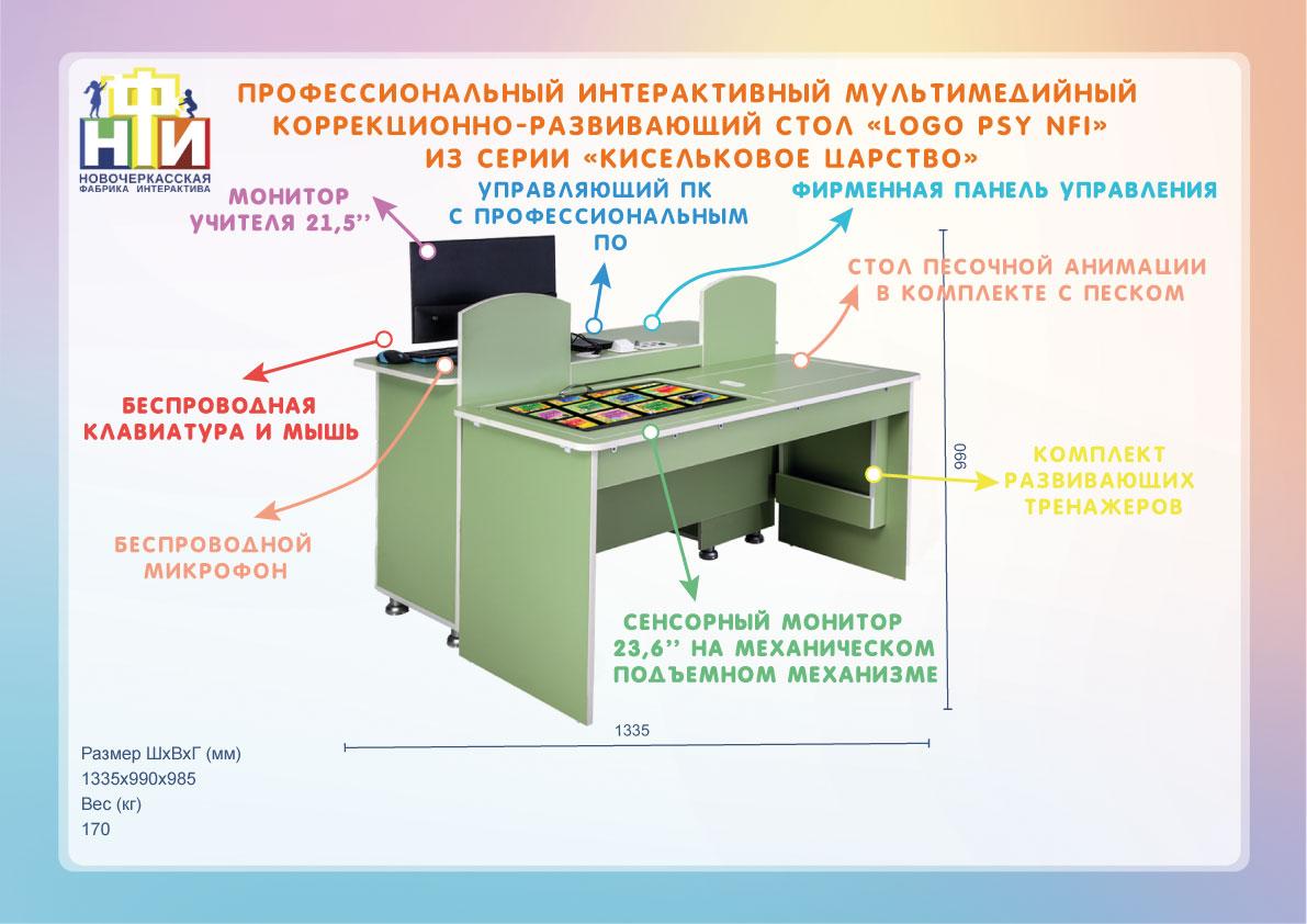 Профессиональный интерактивный мультимедийный коррекционно-развивающий стол «Logo Psy NFI» - фото 2 - id-p114733341